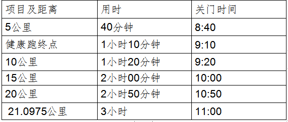 河北大厂第二届“京津冀协同发展杯” 半程马拉松(赛事规程)