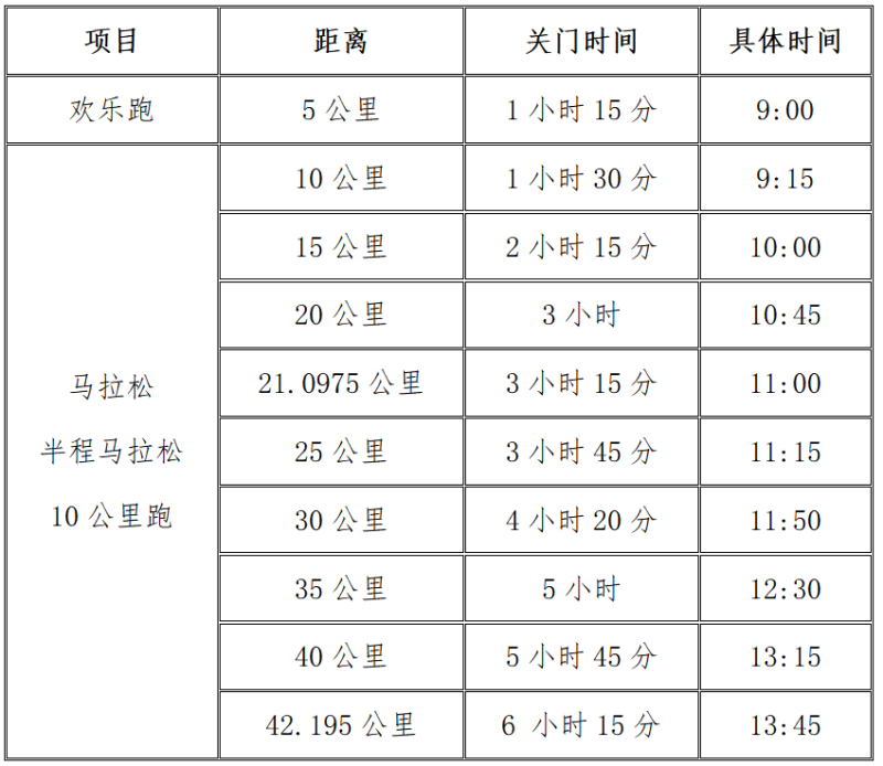 2024营口·鲅鱼圈马拉松(赛事规程)