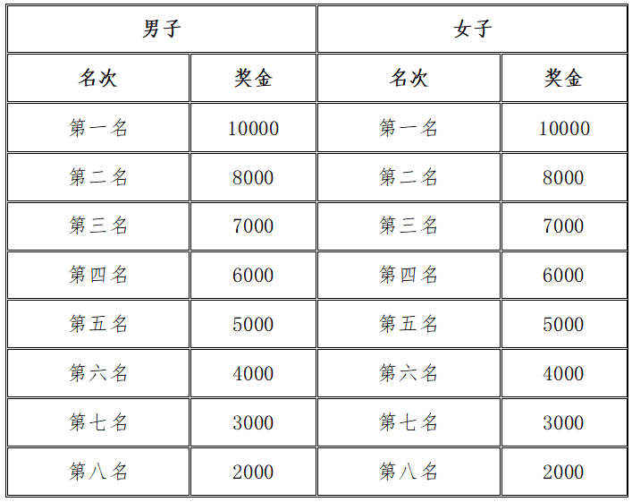 2024营口·鲅鱼圈马拉松(赛事规程)（7）