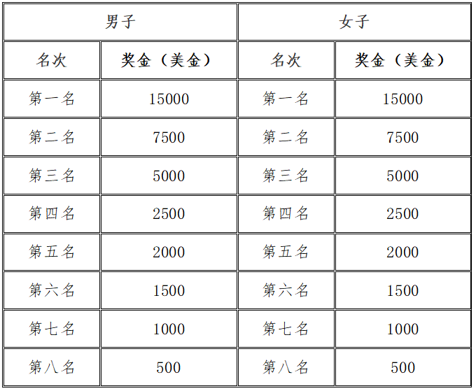 2024营口·鲅鱼圈马拉松(赛事规程)（4）