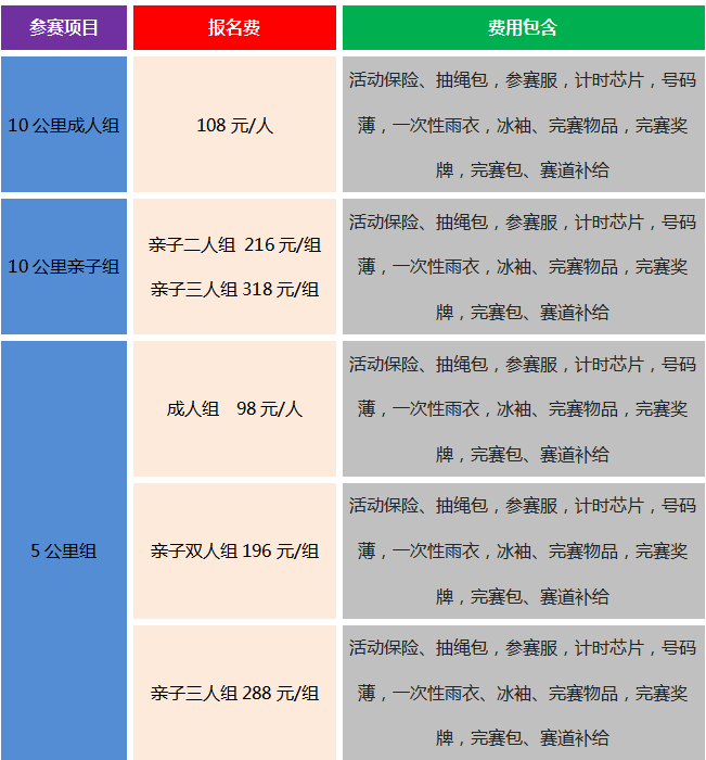 2024奥森亲子欢乐跑(赛事规程)（4）