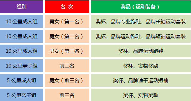 2024奥森亲子欢乐跑(赛事规程)（5）