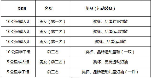 2024第二届京西亲子欢乐跑(赛事规程)（4）