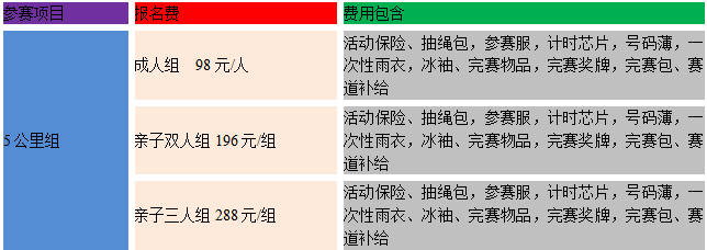 2024奥森亲子益起跑(赛事规程)（3）