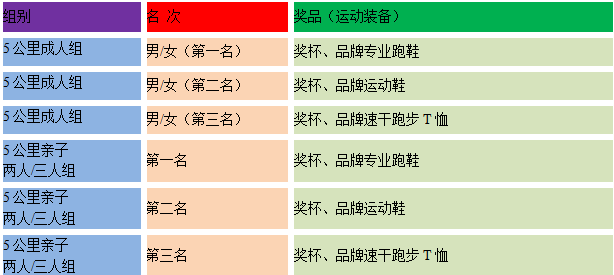 2024奥森亲子益起跑(赛事规程)（4）