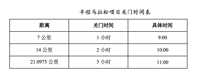 2024兰考沿黄马拉松(赛事规程)