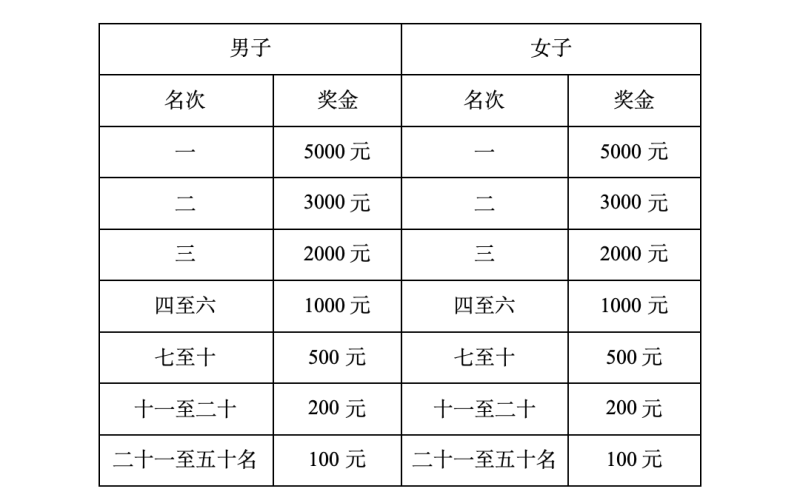2024兰考沿黄马拉松(赛事规程)（6）