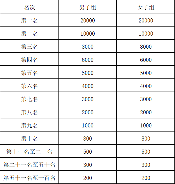 2024嘉峪关长城马拉松(赛事规程)（2）
