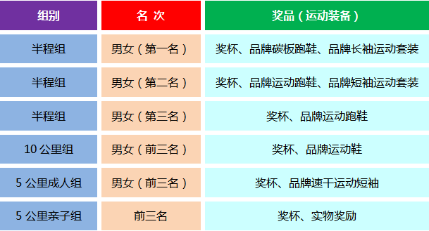2024第二届京西半程马拉松(赛事规程)（4）