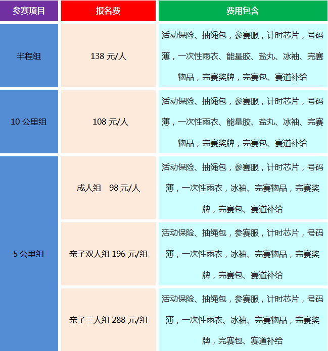 2024第二届京西半程马拉松(赛事规程)（3）