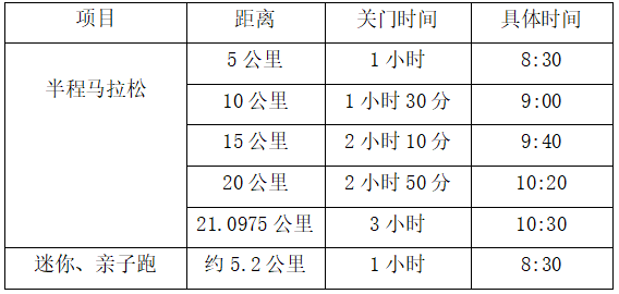 2024重庆·大足龙水湖马拉松旅游文化节(赛事规程)（2）