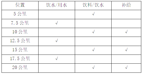 2024重庆·大足龙水湖马拉松旅游文化节(赛事规程)（3）