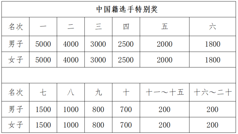 晶盛机电·2024绍兴·上虞半程马拉松(赛事规程)（5）