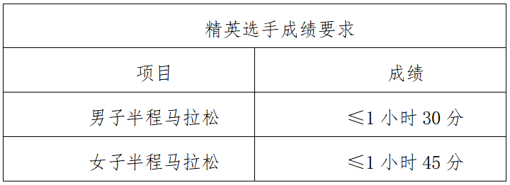 晶盛机电·2024绍兴·上虞半程马拉松(赛事规程)（3）