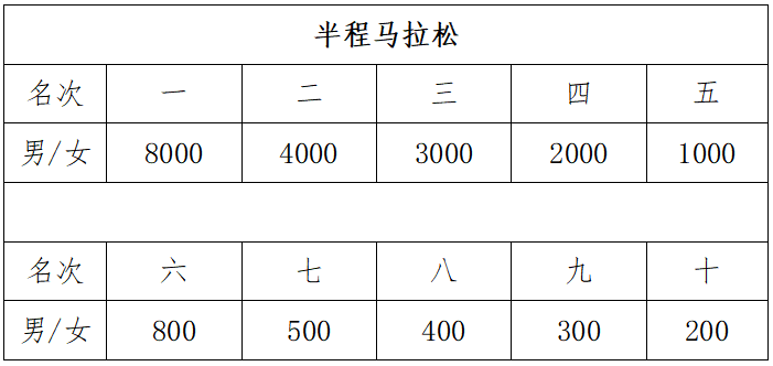 晶盛机电·2024绍兴·上虞半程马拉松(赛事规程)（9）