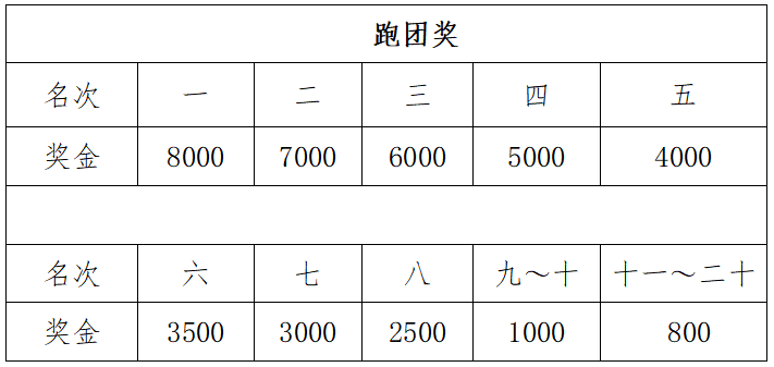 晶盛机电·2024绍兴·上虞半程马拉松(赛事规程)（7）