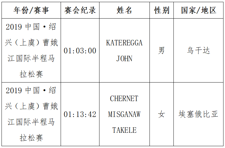 晶盛机电·2024绍兴·上虞半程马拉松(赛事规程)（8）