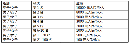 2024中新天津生态城半程马拉松(赛事规程)（3）