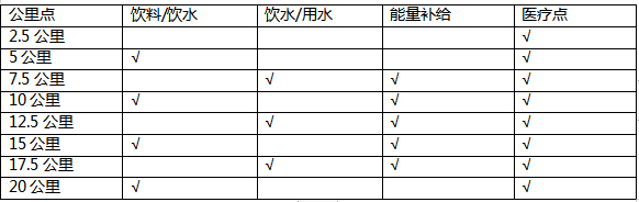 2024中新天津生态城半程马拉松(赛事规程)（2）