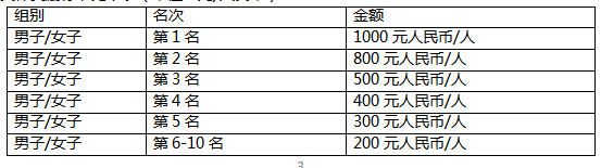 2024中新天津生态城半程马拉松(赛事规程)（4）