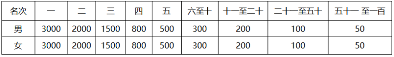 2024海南定安幸福跑(赛事规程)（3）