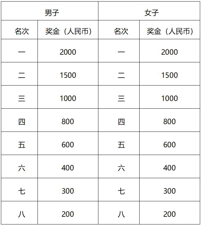 2024中山·翠亨环岛马拉松(赛事规程)（5）