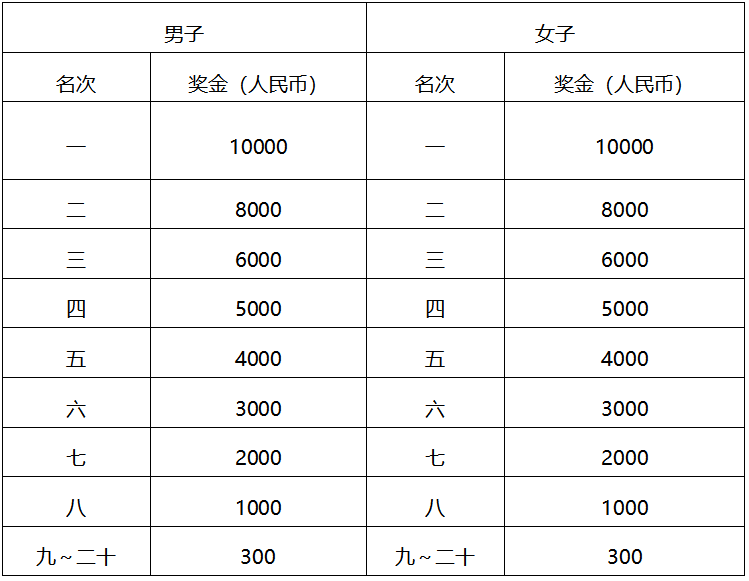 2024常州经开区东方新城半程马拉松(赛事规程)（4）