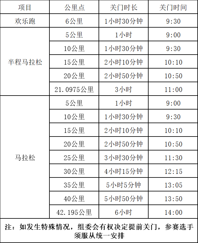 2024达州马拉松(赛事规程)（2）