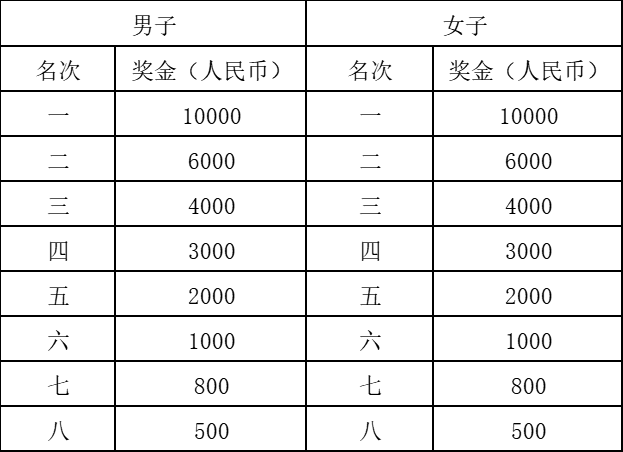 2024达州马拉松(赛事规程)（5）