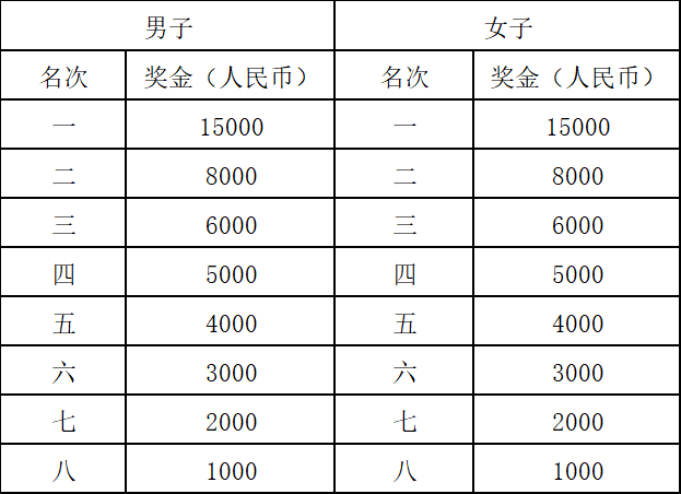2024达州马拉松(赛事规程)（4）