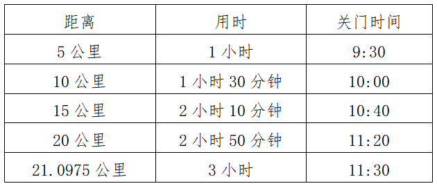 2024阳泉娘子关半程马拉松(赛事规程)