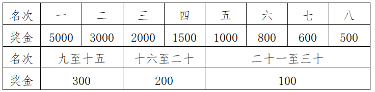 2024阳泉娘子关半程马拉松(赛事规程)（5）