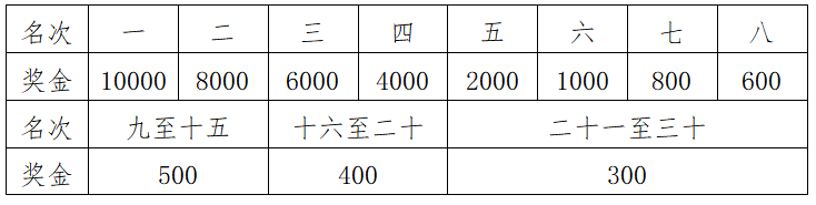 2024阳泉娘子关半程马拉松(赛事规程)（3）