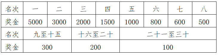 2024阳泉娘子关半程马拉松(赛事规程)（4）