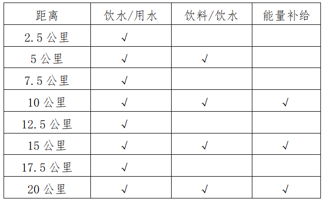 2024阳泉娘子关半程马拉松(赛事规程)（2）