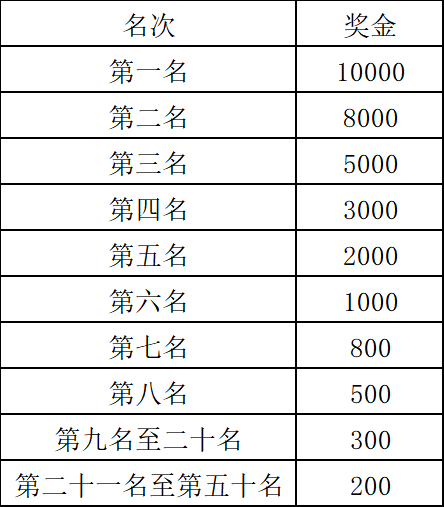 2024阿克苏市马拉松(赛事规程)（3）