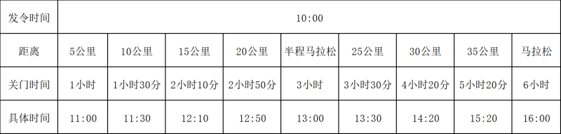 2024阿克苏市马拉松(赛事规程)