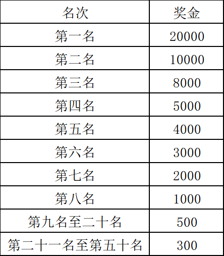 2024阿克苏市马拉松(赛事规程)（2）