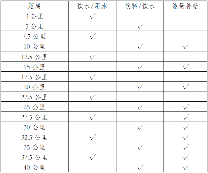 2024万峰林马拉松(赛事规程)（3）