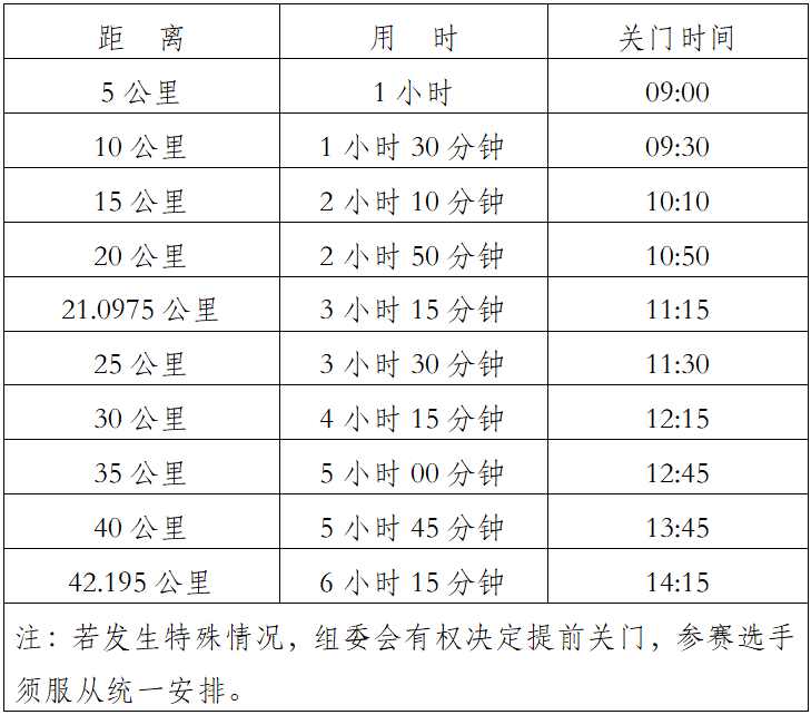 2024万峰林马拉松(赛事规程)（2）