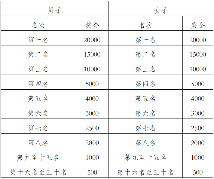 2024万峰林马拉松(赛事规程)（4）