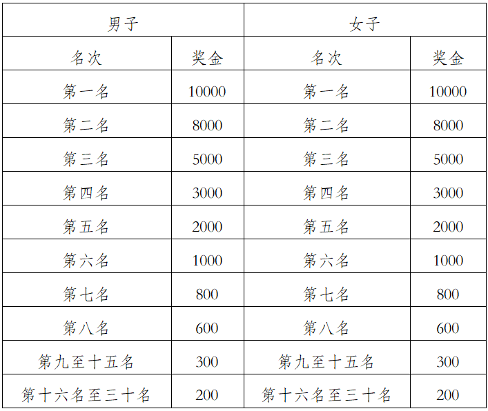 2024万峰林马拉松(赛事规程)（7）