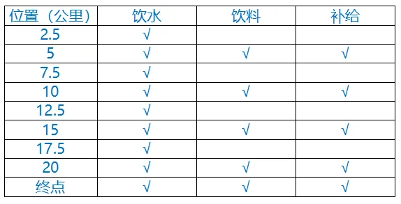 2024天津津南半程马拉松(赛事规程)（5）