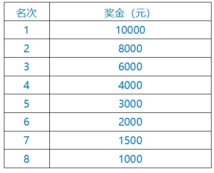 2024天津津南半程马拉松(赛事规程)（3）