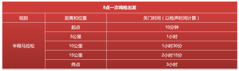 2024第二届东安湖半程马拉松(赛事规程)（3）