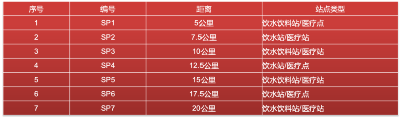 2024第二届东安湖半程马拉松(赛事规程)（4）