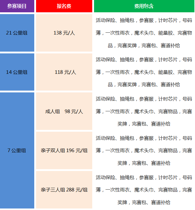 全民健康跑系列活动-2024京西赏花长跑节(赛事规程)（4）