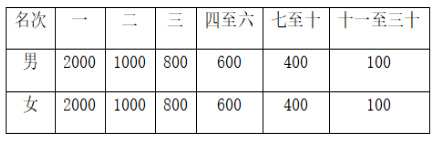 2024河南襄城环首山马拉松(赛事规程)（4）
