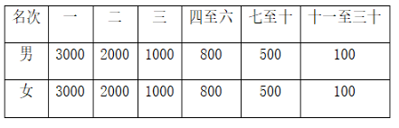 2024河南襄城环首山马拉松(赛事规程)（3）