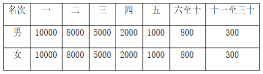 2024河南襄城环首山马拉松(赛事规程)（2）